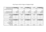 do project schedulling using primavera p6